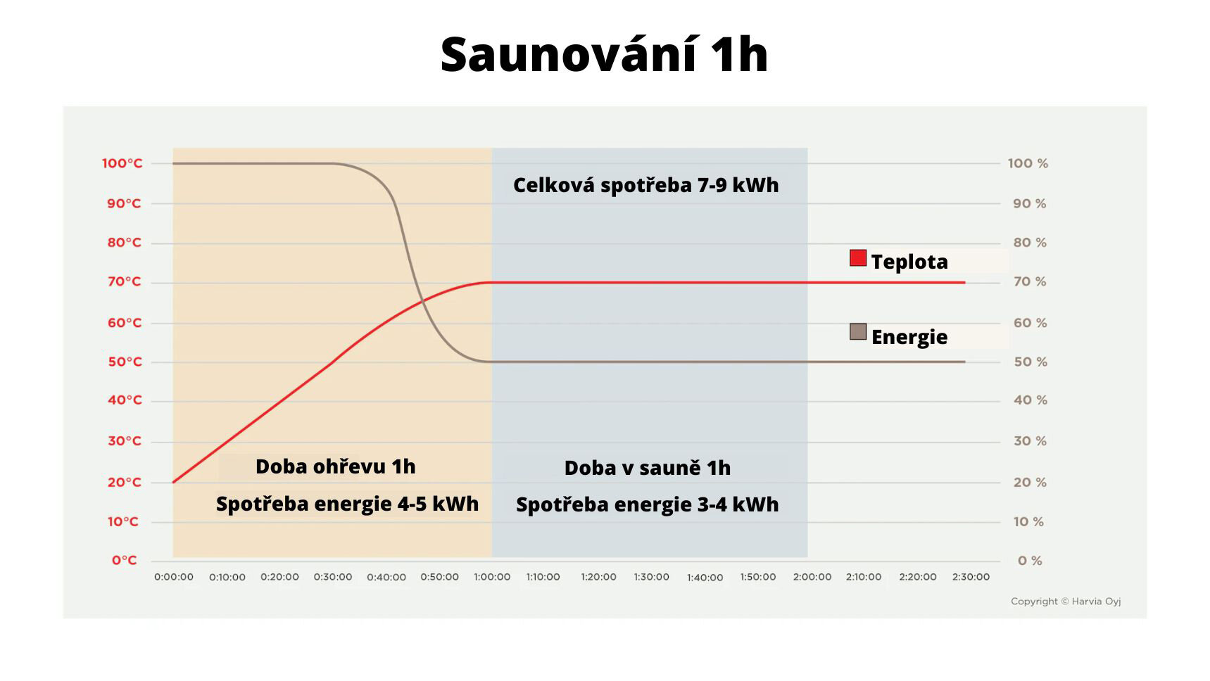 schema-saunovani-1h